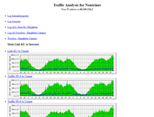 Tablet Screenshot of logs.ku.ac.th